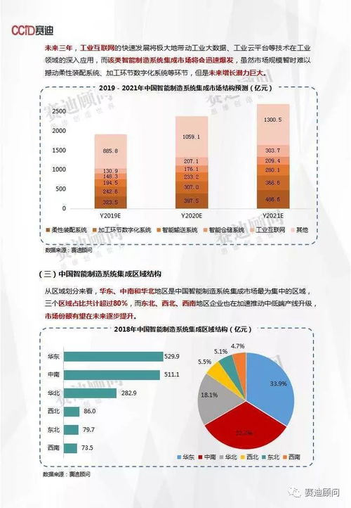信息系統(tǒng)集成服務(wù) 驅(qū)動中國智能制造邁向2900億新紀元