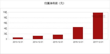 盈趣科技2017年凈利潤9.84億元，同比增長120.86% 盈造互聯引領智能智造新篇章