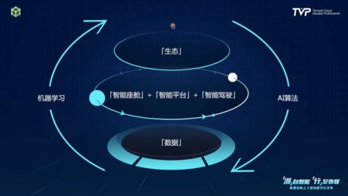你的下一部超級智能終端,可能是一輛汽車